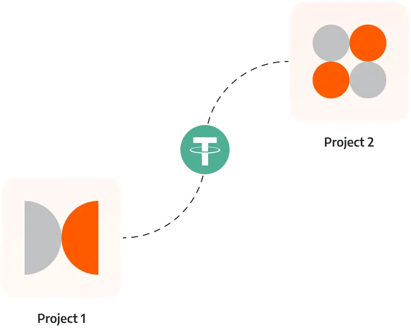 Cryptonix Internal transfers for shared projects image