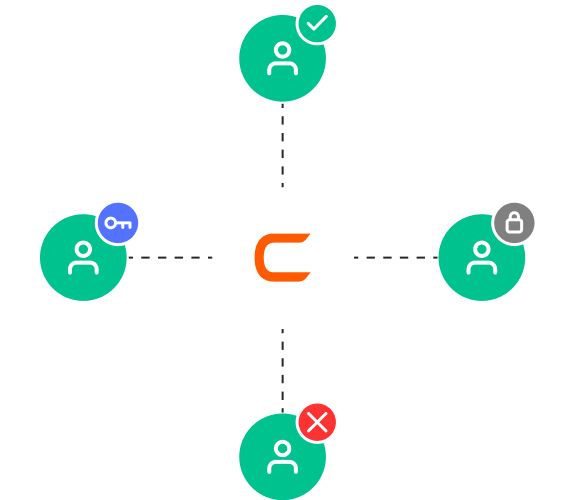 Flexible permission <br>management image