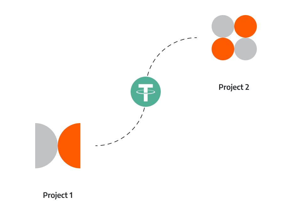 Internal transfers for <br>shared projects image